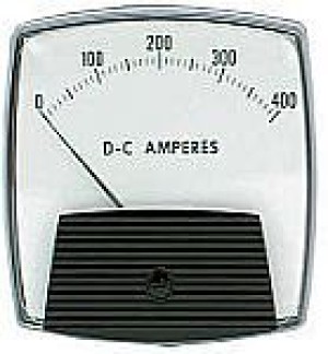 Analog Panel Meters